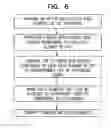 Fig. 07 - Data management utilizing access and content information