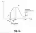 Fig. 40 - Methods and apparatuses for managing power by leveraging intermediate power margins