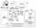 Fig. 01 - Method and system for problem determination using probe collections and problem classification for the technical support services