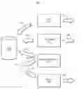 Fig. 01 - Reliable messaging using publish subscribe mechanism