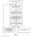 Fig. 08 - Method and apparatus for accessing memory with read error by changing comparison