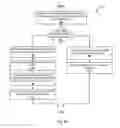 Fig. 04 - Systems and methods for re-designating memory regions as error code corrected memory regions