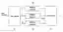 Fig. 01 - Method of performing interleaving and data transmission apparatus