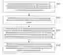 Fig. 01 - Tail-biting decoding method and device