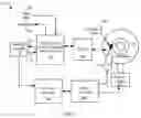 Fig. 02 - Systems and methods for stepped data retry in a storage system