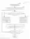 Fig. 01 - Method and apparatus for word prediction of text input by assigning different priorities to words on a candidate word list according to how many letters have been entered so far by a user