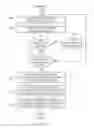 Fig. 14 - System and Method for Collecting a Signature Using a Smart Device