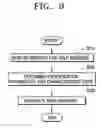 Fig. 08 - HELP FILE GENERATING METHOD AND APPARATUS