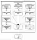 Fig. 01 - Use of Communicator Application to Establish Communication with Experts
