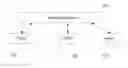 Fig. 01 - METHOD, DEVICE, AND SYSTEM FOR IMPLEMENTING ELECTRONIC WHITEBOARD IN AUDIO/VIDEO CONFERENCE