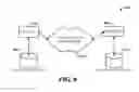 Fig. 09 - SINGLE DEVICE WITH MULTIPLE PERSONAS