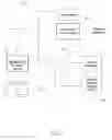 Fig. 02 - System and method for internet access to a personal television service
