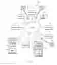 Fig. 02 - Differential security policies in email systems