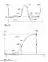 Fig. 13 - Characterization of fancy yarn