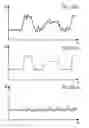Fig. 14 - Characterization of fancy yarn
