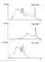 Fig. 15 - Characterization of fancy yarn