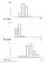 Fig. 04 - Characterization of fancy yarn