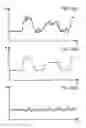 Fig. 14 - Characterization of fancy yarn