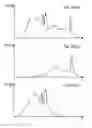 Fig. 15 - Characterization of fancy yarn