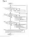 Fig. 06 - System for exhaust gas purification and method of controlling the same