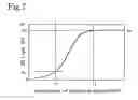 Fig. 08 - System for exhaust gas purification and method of controlling the same