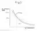 Fig. 03 - Exhaust purification device of internal combustion engine