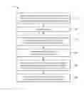 Fig. 01 - Method of heat treating a Ni-based superalloy article and article made thereby