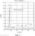 Fig. 02 - Selective nanoprobe for olfactory medicine