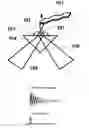 Fig. 01 - Microcantilever with reduced second harmonic while in contact with a surface and nano scale infrared spectrometer