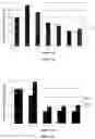 Fig. 03 - Environmental friendly anti-microbial adhesion agents for anti-fouling paints and anti-fouling paints containing them