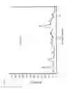 Fig. 05 - Diarylide yellow pigments