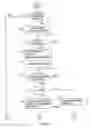 Fig. 04 - Internal combustion engine and starting method thereof