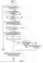 Fig. 09 - Internal combustion engine and starting method thereof