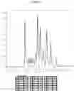 Fig. 02 - Low-viscosity reduced-sugar syrup, methods of making, and applications thereof