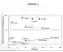 Fig. 04 - Low-viscosity reduced-sugar syrup, methods of making, and applications thereof