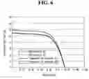 Fig. 06 - DYE-SENSITIZED SOLAR CELL AND MANUFACTURING METHOD OF THE SAME