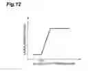 Fig. 13 - Glass welding method