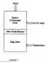 Fig. 02 -  Multi-Zone Carbon Conversion System with Plasma Melting