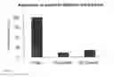 Fig. 08 - Method Of Preparing Macromolecule Deterrent Surface On a Pharmaceutical Packages