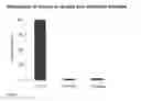 Fig. 09 - Method Of Preparing Macromolecule Deterrent Surface On a Pharmaceutical Packages