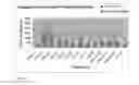 Fig. 10 - Method Of Preparing Macromolecule Deterrent Surface On a Pharmaceutical Packages