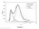 Fig. 03 - METHOD FOR DETERMINING ASPHALTENE STABILITY OF A HYDROCARBON-CONTAINING MATERIAL