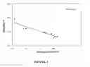 Fig. 04 - METHOD FOR DETERMINING ASPHALTENE STABILITY OF A HYDROCARBON-CONTAINING MATERIAL