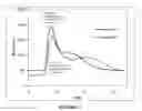 Fig. 05 - METHOD FOR DETERMINING ASPHALTENE STABILITY OF A HYDROCARBON-CONTAINING MATERIAL