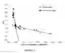 Fig. 06 - METHOD FOR DETERMINING ASPHALTENE STABILITY OF A HYDROCARBON-CONTAINING MATERIAL