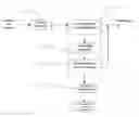 Fig. 01 - PROCESS FOR TREATING WATER BY A NANOFILTRATION OR REVERSE OSMOSIS MEMBRANE SYSTEM ENABLING HIGH CONVERSION RATES DUE TO THE ELIMINATION OF ORGANIC MATTER