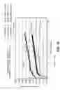 Fig. 20 - Methods and systems for collecting cells of a biological specimen