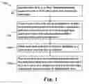 Fig. 02 - Processing meat trim