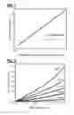 Fig. 05 - Multilayered tissue phantoms, fabrication methods, and use