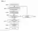 Fig. 03 - Defect review apparatus and method of reviewing defects